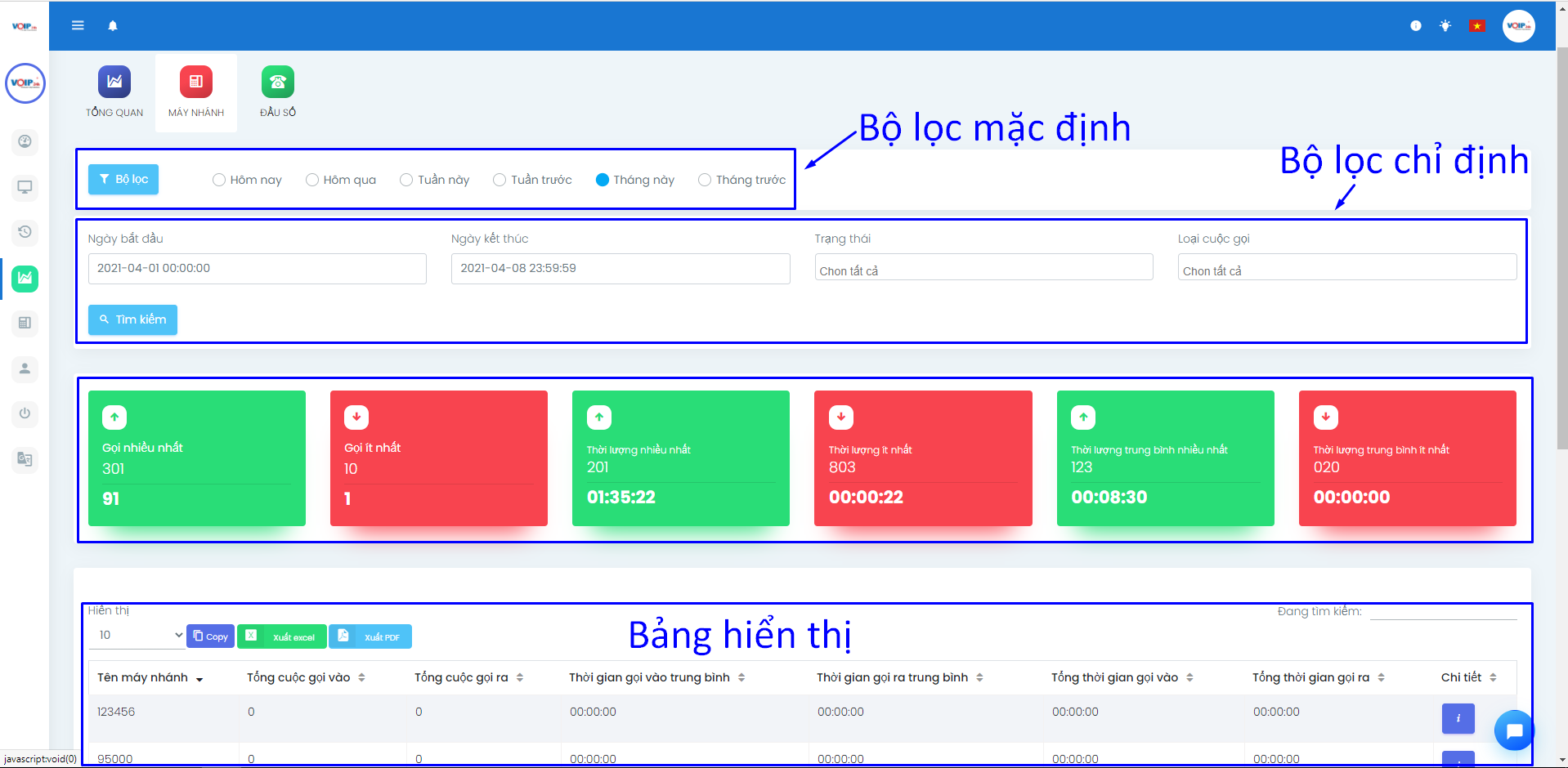 Giao diện phần mềm quản lý Tổng đài ảo Buss Call